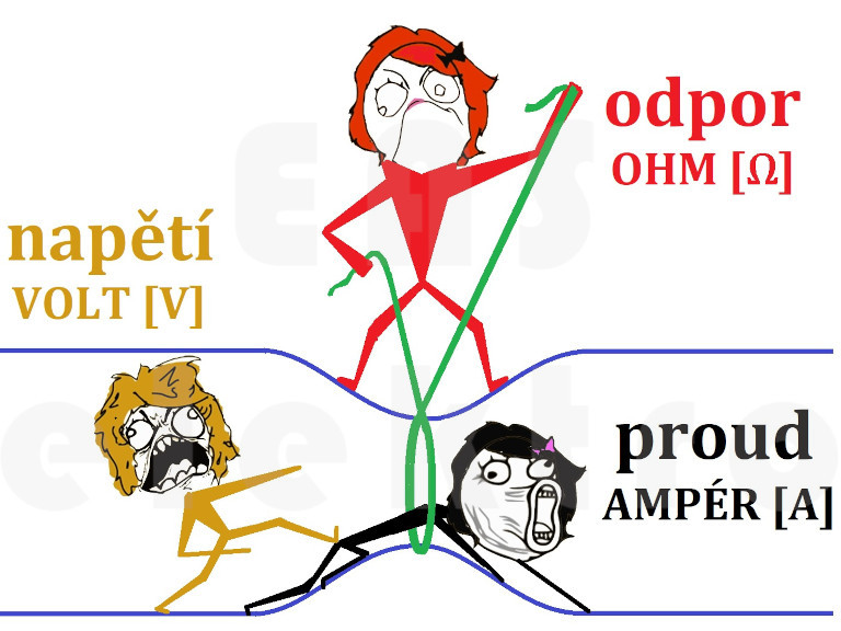 Ohmův zákon v 9. třídě